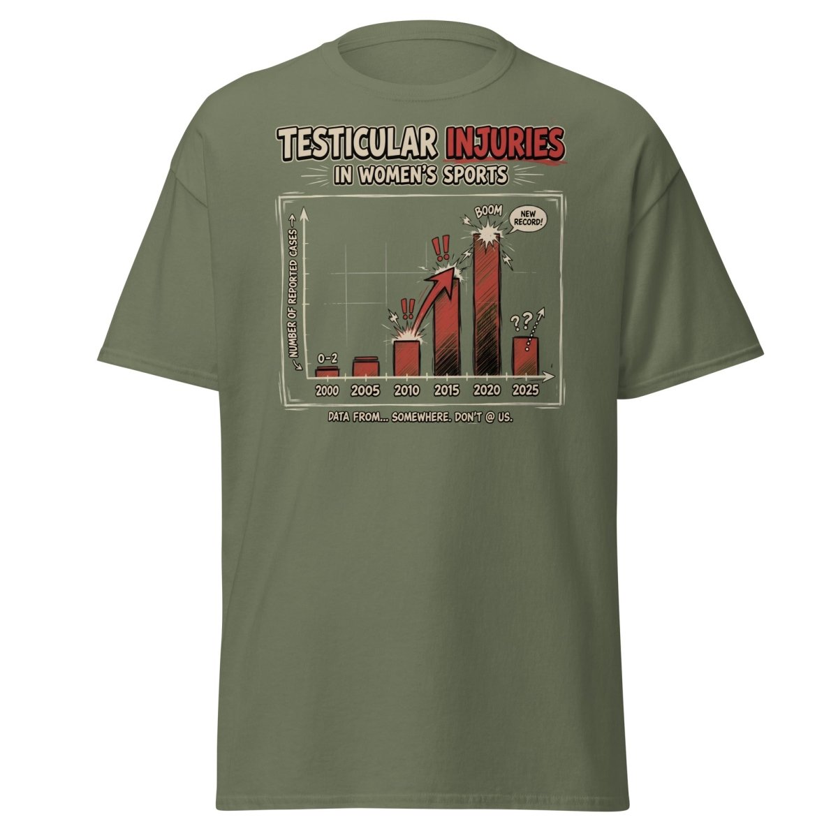 Testicular Injuries Women's Sports Funny T-Shirt - Military Green - TeeRipple